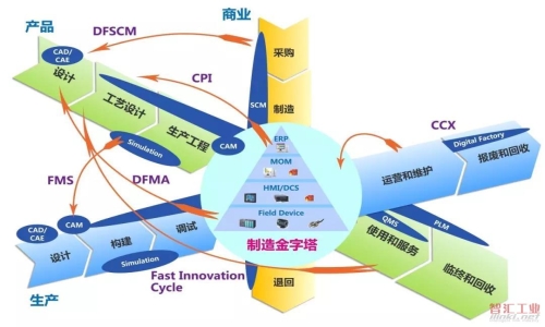 线束行业数字化转型加速，提升生产效率