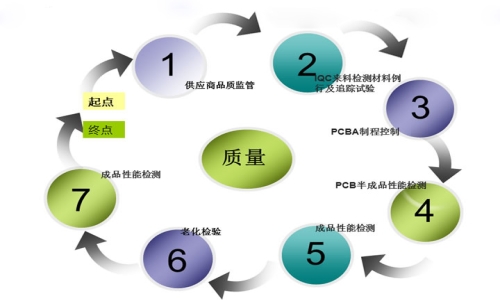 线束制造与质量控制